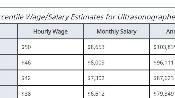 ultrasound tech salary