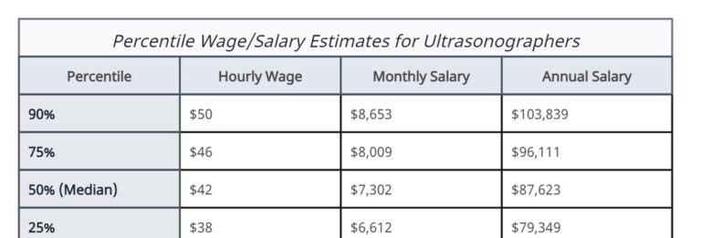 ultrasound tech salary