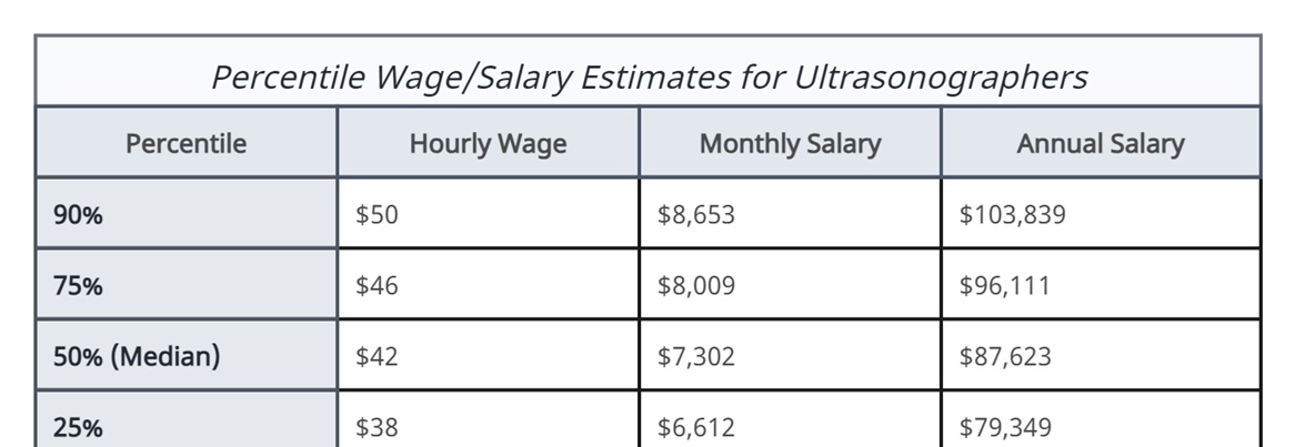 ultrasound tech salary